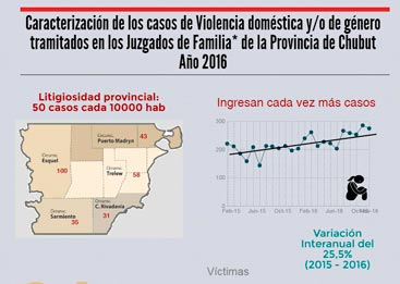 Infografia violencia 2016 01