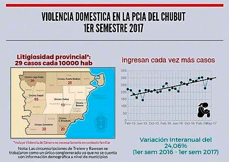 violencia 2017 1