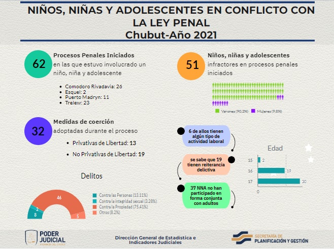 Infografia 2021