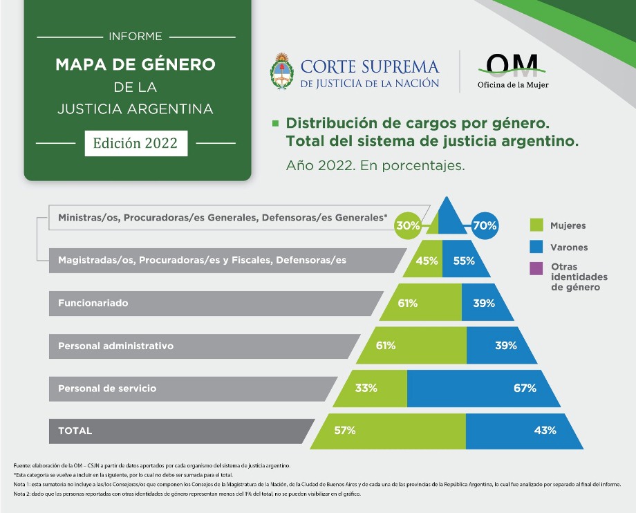 mapa genero